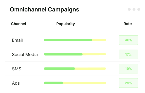 Intégration et sécurité